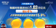 <strong>5年、103万亿元、158%……透过数据看本年</strong>